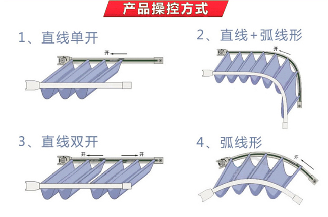 轨道天棚帘开合方式.jpg